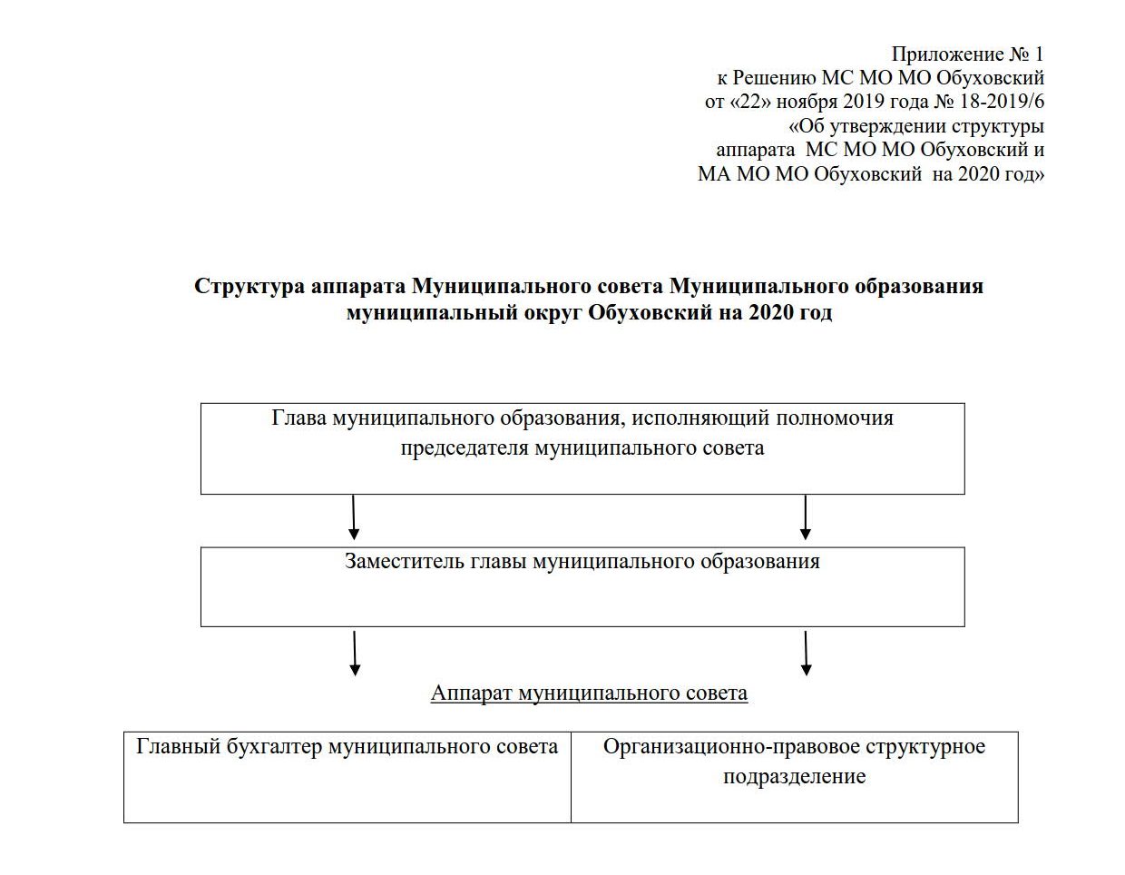 СТРУКТУРА ОРГАНОВ МЕСТНОГО САМОУПРАВЛЕНИЯ ВНУТРИГОРОДСКОГО МУНИЦИПАЛЬНОГО  ОБРАЗОВАНИЯ САНКТ-ПЕТЕРБУРГА МУНИЦИПАЛЬНЫЙ ОКРУГ ОБУХОВСКИЙ | округ  Обуховский